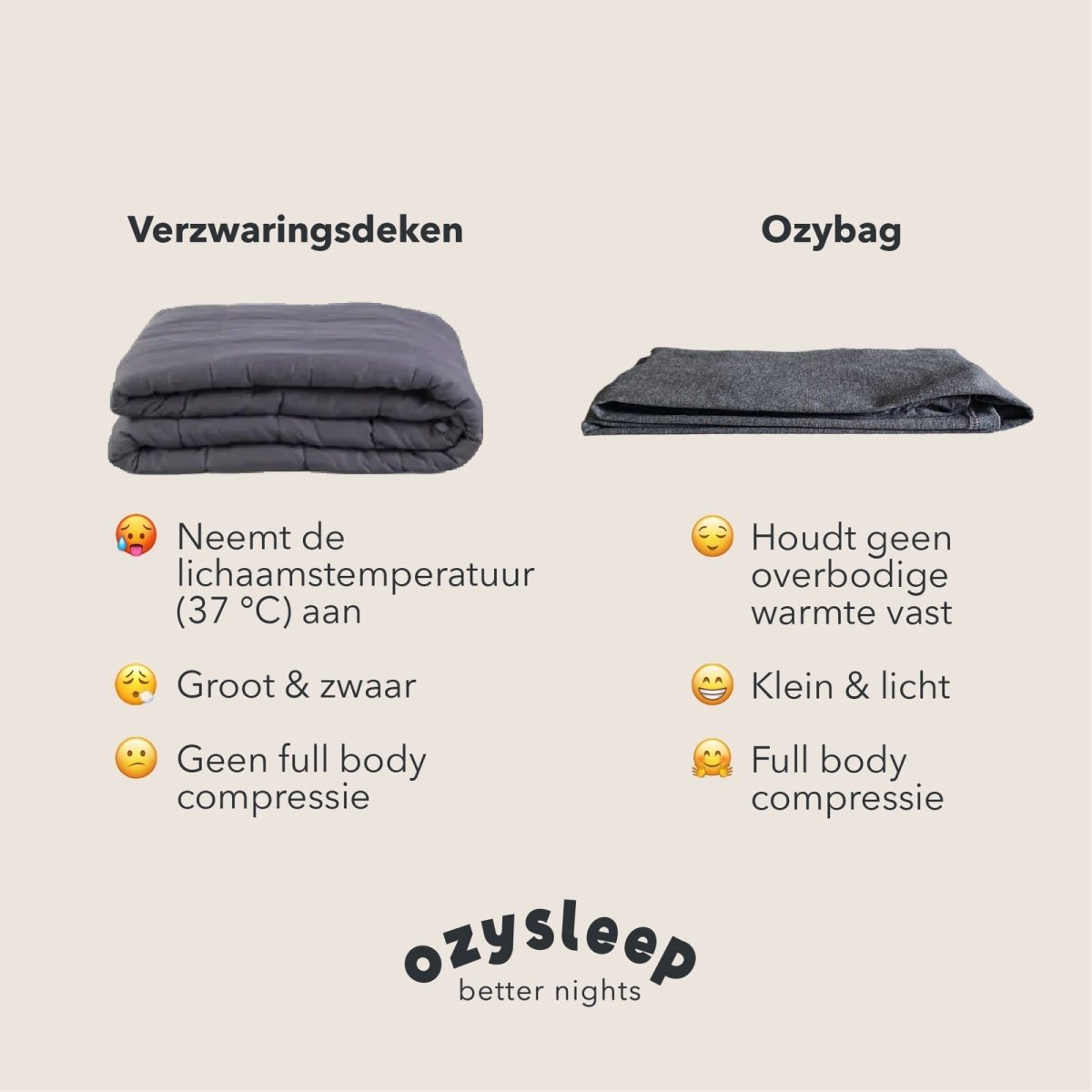 Een Ozybag in Plaats van een Verzwaarde Deken: Een Verbeterd Alternatief voor een Diepere Slaap - Ozysleep